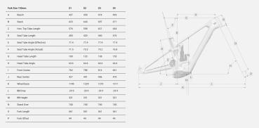 Forbidden Druid LitE T3 E Bike DJI Avinox Komplettrad - ride the lightning