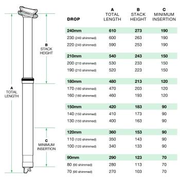 One Up Component V2 Dropper Sattelstütze 30,9mm