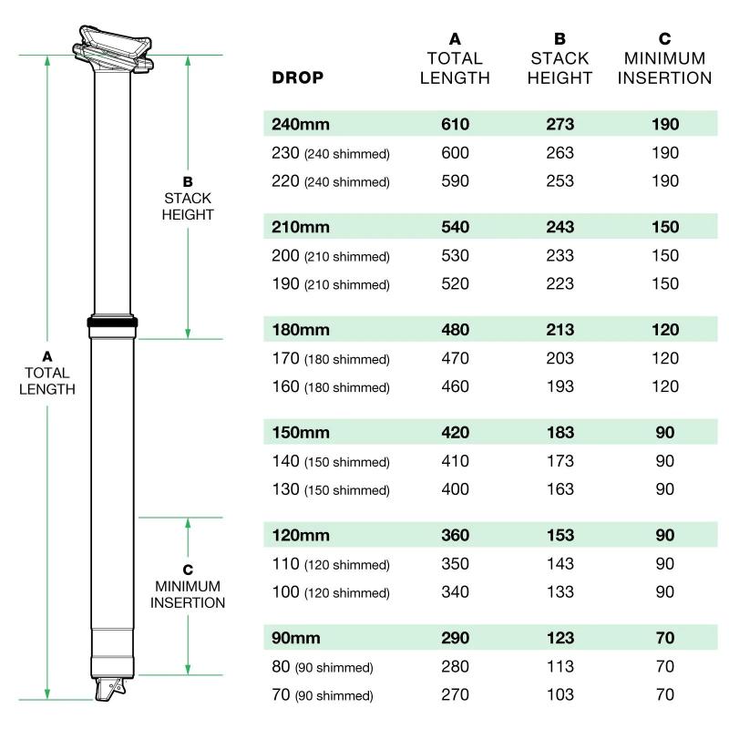 One Up Component V2 Dropper Sattelstütze 30,9mm