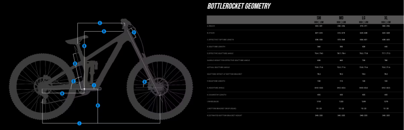 Transition Bottlerocket Aluminium Rahmen 2026 - snowstorm